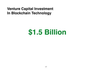 $1.5 Billion
Venture Capital Investment
In Blockchain Technology
17
 