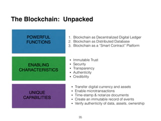The Blockchain: Unpacked
35
 