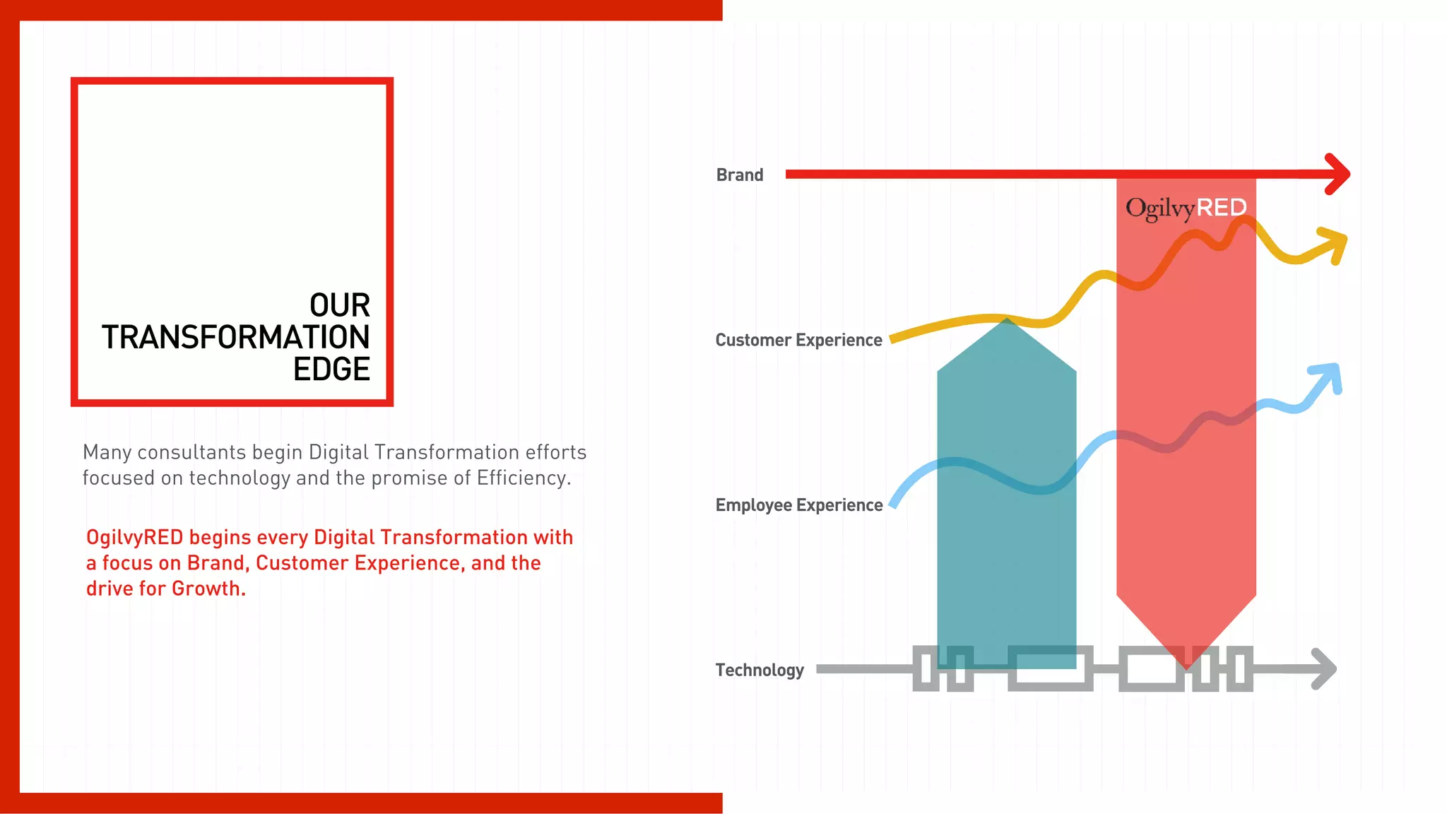 What S Next Digital Transformation Pdf