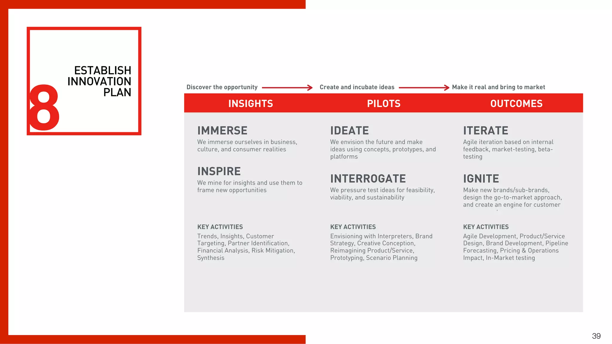 What S Next Digital Transformation Pdf