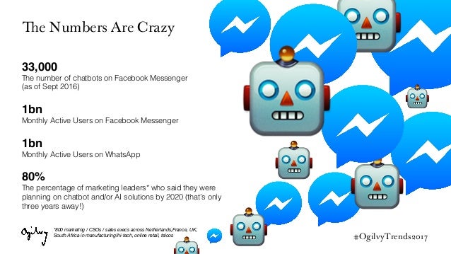 #OgilvyTrends2017
The Numbers Are Crazy
33,000
The number of chatbots on Facebook Messenger !
(as of Sept 2016)!
1bn
Month...