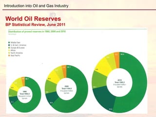 Introduction into Oil and Gas Industry


Organization of Petroleum Exporting Countries
                  Mission:
        ...