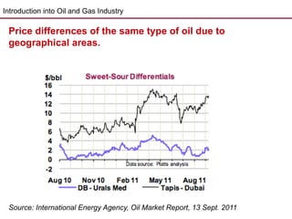Introduction into Oil and Gas Industry

 Price differences of the same type of oil due to
 geographical areas.




 Source...