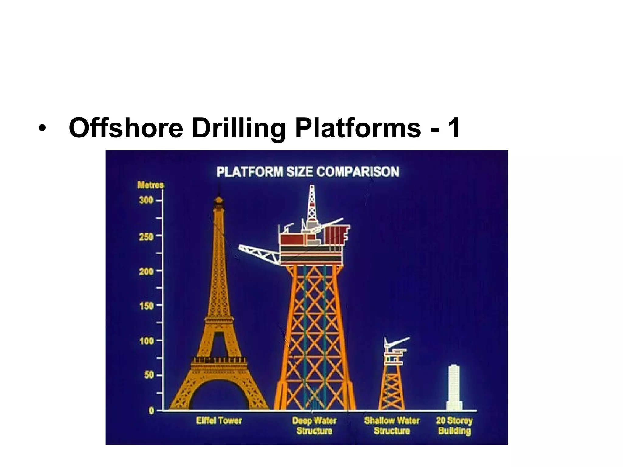 • Offshore Drilling Platforms - 1
 