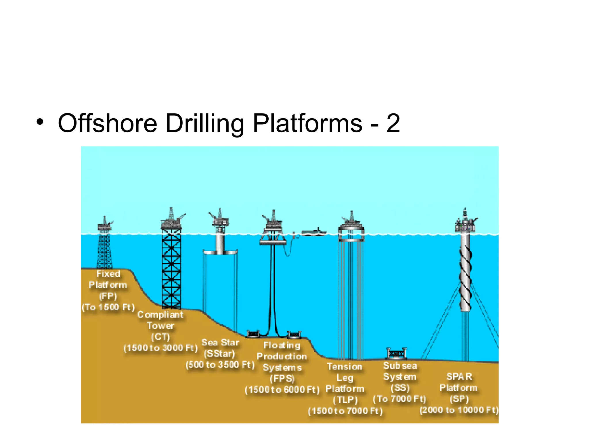 • Offshore Drilling Platforms - 2
 