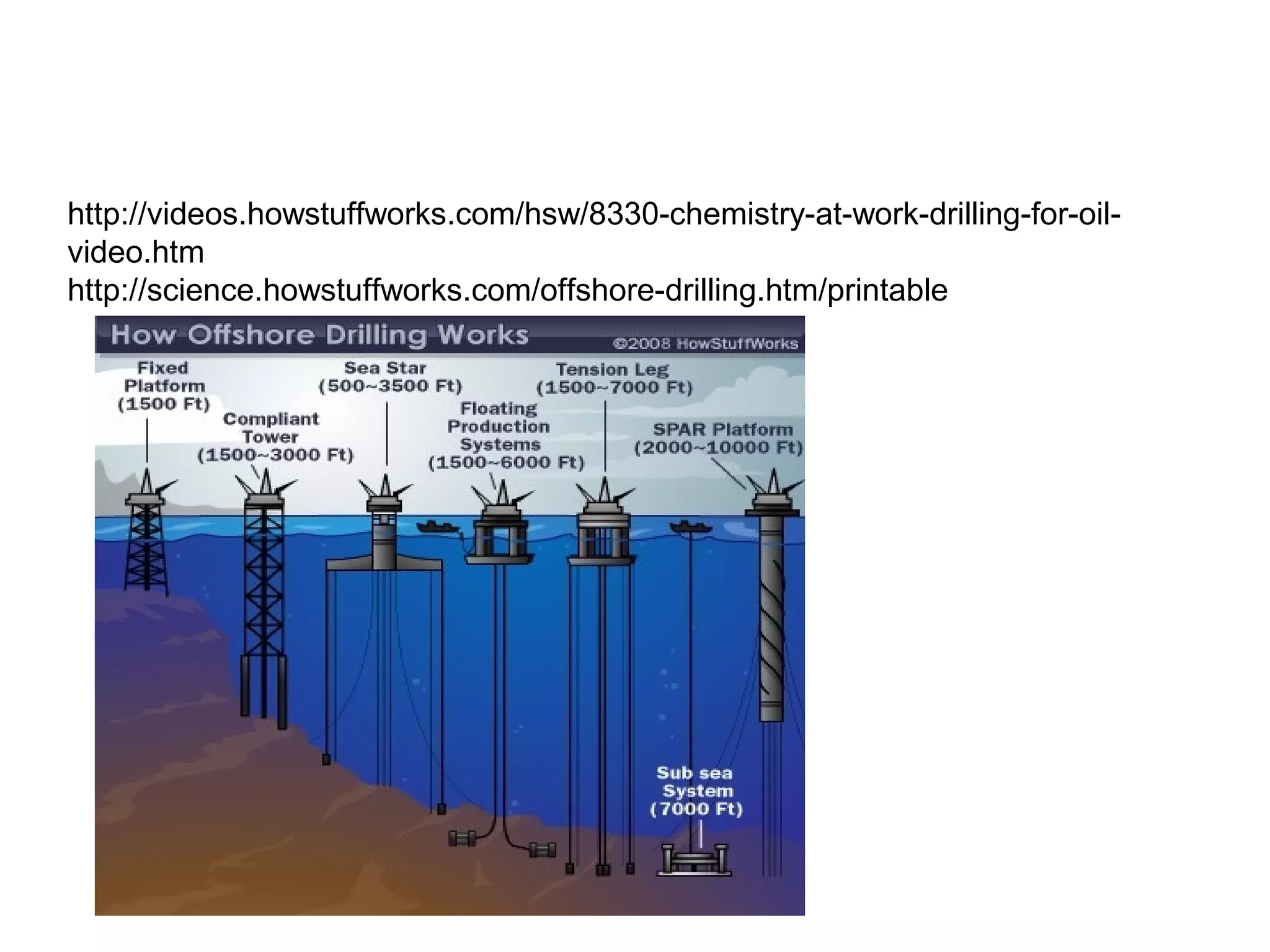 http://videos.howstuffworks.com/hsw/8330-chemistry-at-work-drilling-for-oil-
video.htm
http://science.howstuffworks.com/offshore-drilling.htm/printable
 