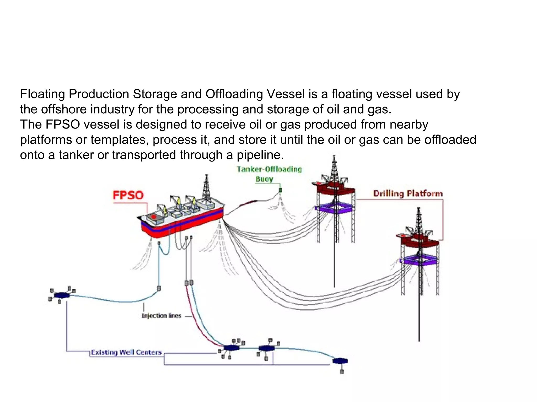 Floating Production Storage and Offloading Vessel is a floating vessel used by
the offshore industry for the processing and storage of oil and gas.
The FPSO vessel is designed to receive oil or gas produced from nearby
platforms or templates, process it, and store it until the oil or gas can be offloaded
onto a tanker or transported through a pipeline.
 