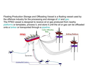 Floating Production Storage and Offloading Vessel is a floating vessel used by the offshore industry for the processing an...