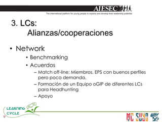 • Network
• Benchmarking
• Acuerdos
– Match off-line: Miembros, EPS con buenos perfiles
pero poca demanda.
– Formación de un Equipo oGIP de diferentes LCs
para Headhunting
– Apoyo
3. LCs:
Alianzas/cooperaciones
 