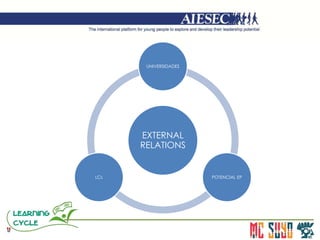EXTERNAL
RELATIONS
UNIVERSIDADES
POTENCIAL EPLCs
 