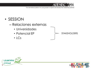 • SESSION
– Relaciones externas
• Universidades
• Potencial EP
• LCs
Milagros Palacios
STAKEHOLDERS
 