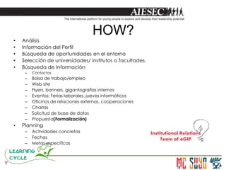HOW?
• Análisis
• Información del Perfil
• Búsqueda de oportunidades en el entorno
• Selección de universidades/ institutos o facultades.
• Búsqueda de Información
– Contactos
– Bolsa de trabajo/empleo
– Web site
– Flyers, banners, gigantografías internas
– Eventos: Ferias laborales, jueves informáticos
– Oficinas de relaciones externas, cooperaciones
– Charlas
– Solicitud de base de datos
– Propuesta(Formalización)
• Planning
– Actividades concretas
– Fechas
– Metas específicas
 