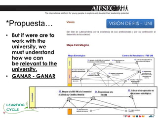 *Propuesta…
• But if were are to
work with the
university, we
must understand
how we can
be relevant to the
university.
• GANAR - GANAR
VISIÓN DE FIIS - UNI
 