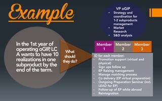 Example

•

•

•

 