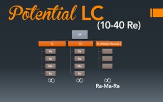 Potential
∞

∞

∞

 