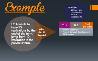 Example

•

•
•
•

 