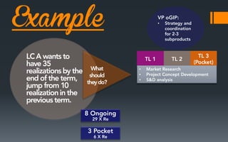 Example

•

•
•
•

 