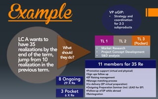 Example

•

•
•
•

 