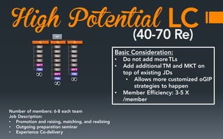 High Potential
•
•

∞

∞

∞

•
•

•
•
•

 