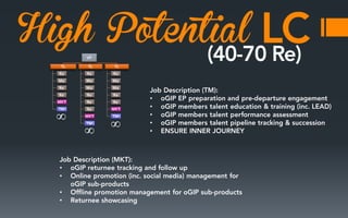 High Potential
∞

•
•
•
•

∞

∞

•
•
•
•
•

 