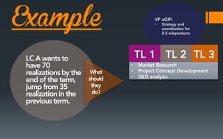 Example

•

•
•
•

 