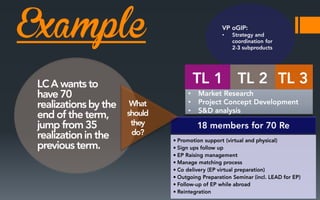 Example

•

•
•
•

 