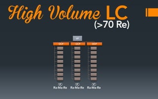 High Volume

∞

∞

∞

 
