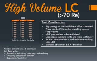 High Volume
•
•

∞

∞

∞

•
•
•
•

•
•
•

 