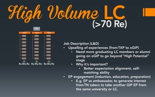 High Volume
•
•

∞

∞

∞

•
•

•
•

 