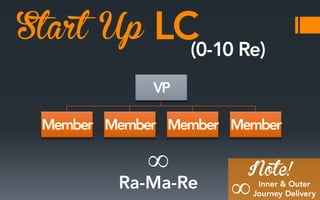 Start Up
∞

Note!

∞

 