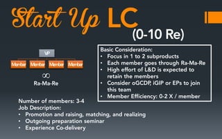 Start Up
∞

•
•
•
•
•

•
•
•

 