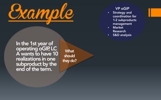 Example

•

•

•

 