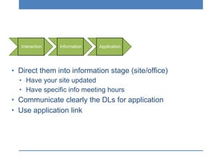 • Direct them into information stage (site/office)
• Have your site updated
• Have specific info meeting hours
• Communicate clearly the DLs for application
• Use application link
Interaction Information Application
 