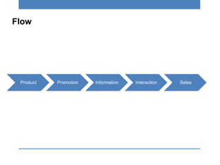 Flow
Product Promotion Information Interaction Sales
 