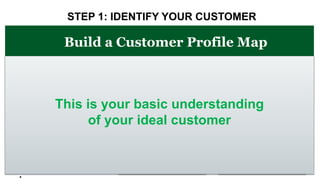 STEP 2: UNDERSTAND HOW THEY THINK
Build a Customer Insights Map
• Based on your basic understanding conduct External Marke...