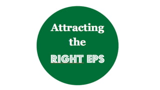Attracting
the Right
EP
oGIP & Mkt Synergy
Building your
attraction strategy
Executing
Standardizing Process:
 