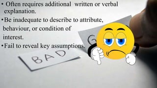 • Often requires additional written or verbal
explanation.
•Be inadequate to describe to attribute,
behaviour, or condition of
interest.
•Fail to reveal key assumptions.
 