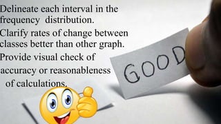 Delineate each interval in the
frequency distribution.
Clarify rates of change between
classes better than other graph.
Provide visual check of
accuracy or reasonableness
of calculations.
 