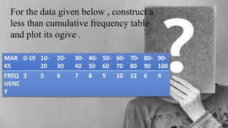 For the data given below , construct a
less than cumulative frequency table
and plot its ogive .
MAR
KS
0-10 10-
20
20-
30
30-
40
40-
50
50-
60
60-
70
70-
80
80-
90
90-
100
FREQ
UENC
Y
3 5 6 7 8 9 10 12 6 4
 