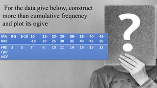 MA
RKS
0-5 5-10 10
-15
15-
20
20-
25
25-
30
30-
35
35-
40
40-
45
45-
50
FRE
QUE
NCY
3 5 7 8 10 11 14 19 15 13
For the data give below, construct
more than cumulative frequency
and plot its ogive
 