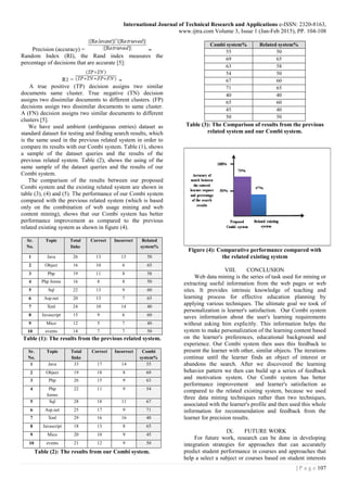 International Journal of Technical Research and Applications e-ISSN: 2320-8163,
www.ijtra.com Volume 3, Issue 1 (Jan-Feb 2015), PP. 104-108
107| P a g e
Precision (accuracy) =
Random Index (RI), the Rand index measures the
percentage of decisions that are accurate [5]:
R1 =
A true positive (TP) decision assigns two similar
documents same cluster. True negative (TN) decision
assigns two dissimilar documents to different clusters. (FP)
decisions assign two dissimilar documents to same cluster.
A (FN) decision assigns two similar documents to different
clusters [5].
We have used ambient (ambiguous entries) dataset as
standard dataset for testing and finding search results, which
is the same used in the previous related system in order to
compare its results with our Combi system. Table (1), shows
a sample of the dataset queries and the results of the
previous related system. Table (2), shows the using of the
same sample of the dataset queries and the results of our
Combi system.
The comparison of the results between our proposed
Combi system and the existing related system are shown in
table (3), (4) and (5). The performance of our Combi system
compared with the previous related system (which is based
only on the combination of web usage mining and web
content mining), shows that our Combi system has better
performance improvement as compared to the previous
related existing system as shown in figure (4).
Sr.
No.
Topic Total
links
Correct Incorrect Related
system%
1 Java 26 13 13 50
2 Object 16 10 6 65
3 Php 19 11 8 58
4 Php forms 16 8 8 50
5 Sql 22 13 9 60
6 Asp.net 20 13 7 65
7 Xml 24 10 14 40
8 Javascript 15 9 6 60
9 Mico 12 5 7 40
10 events 14 7 7 50
Table (1): The results from the previous related system.
Sr.
No.
Topic Total
links
Correct Incorrect Combi
system%
1 Java 33 17 14 55
2 Object 19 18 8 69
3 Php 26 15 9 63
4 Php
forms
22 11 9 54
5 Sql 28 18 11 67
6 Asp.net 25 17 9 71
7 Xml 29 16 16 40
8 Javascript 18 13 8 65
9 Mico 20 10 9 45
10 events 21 12 9 50
Table (2): The results from our Combi system.
Combi system% Related system%
55 50
69 65
63 58
54 50
67 60
71 65
40 40
65 60
45 40
50 50
Table (3): The Comparison of results from the previous
related system and our Combi system.
Figure (4): Comparative performance compared with
the related existing system
VIII. CONCLUSION
Web data mining is the series of task used for mining or
extracting useful information from the web pages or web
sites. It provides intrinsic knowledge of teaching and
learning process for effective education planning by
applying various techniques. The ultimate goal we took of
personalization is learner's satisfaction. Our Combi system
saves information about the user's learning requirements
without asking him explicitly. This information helps the
system to make personalization of the learning content based
on the learner's preferences, educational background and
experience. Our Combi system then uses this feedback to
present the learner with other, similar objects. The iterations
continue until the learner finds an object of interest or
abandons the search. After we discovered the learning
behavior pattern we then can build up a series of feedback
and motivation system. Our Combi system has better
performance improvement and learner's satisfaction as
compared to the related existing system, because we used
three data mining techniques rather than two techniques,
associated with the learner's profile and then used this whole
information for recommendation and feedback from the
learner for precision results.
IX. FUTURE WORK
For future work, research can be done in developing
integration strategies for approaches that can accurately
predict student performance in courses and approaches that
help a select a subject or courses based on student interests
 