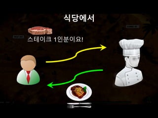 식당에서
스테이크 1인분이요!
 