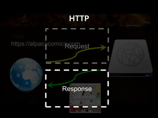 https://alpacacomics.com
HTTP
Request
Response
 