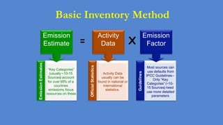 Ogle UNFCC inventory reporting needs Nov 10 2014