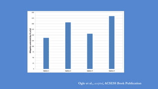 Ogle UNFCC inventory reporting needs Nov 10 2014