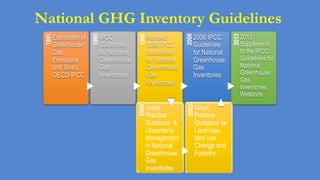 Ogle UNFCC inventory reporting needs Nov 10 2014