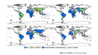Ogle UNFCC inventory reporting needs Nov 10 2014