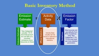 Ogle UNFCC inventory reporting needs Nov 10 2014