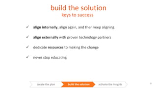 build the solution
keys to success
create the plan build the solution activate the insights
 align internally, align agai...