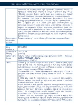 7
Огляд рішень Європейського суду з прав людини
заявників на справедливий суд протягом розумного строку та
присудили компенсацію моральної шкоди у розмірах від 100 до
400 євро кожному. Окрім іншого, суди дали вказівку суду першої
інстанції пришвидшити виконавче провадження стосовно заявників.
Всі заявники скаржилися до Верховного Касаційного Суду щодо
розміру присудженої компенсації, проте цей Суд їхні скарги відхилив.
Між 12 травня 2016 та 6 липня 2017 року Конституційний Суд
встановив порушення права заявників на мирне володіння майном та
вказав, що присуджені згідно з рішеннями національних судів суми
заборгованостей по заробітній платі мають бути сплачені державою, а
присуджені суми компенсації моральної шкоди відповідали принципу
розумності. В подальшому рішення судів, які стали предметом спору,
були виконані.
Констатоване
порушення
(стаття):
Порушення пункту 1 статті 6 Конвенції (право на справедливий суд).
Дата
прийняття:
27/08/2019
Дата набуття
статусу
остаточного:
27/11/2019
(Палата)
Набуття статусу остаточного відповідно до пункту 2 статті 44 Конвенції.
Назва: CASE OF PORTANIER v. MALTA
(Application no. 55747/16)
Зміст: Заявник у цій справі володів житлом у місті Слема (Мальта), щодо
якого він та його нині покійна дружина у 1974 році уклали договір
субемфітевзису з парою П. строком на 17 років, із платою за суборенду
землі у розмірі приблизно 326 євро щорічно.
10 грудня 1991 року сторони продовжили дію контракту на 17 років, та
узгодили при цьому більший розмір земельної плати – 729 євро
щорічно.
У 2008 році пара П., посилаючись на положення законодавства
Мальти, змінила попередній договір на договір оренди із щорічною
орендною платою в 1186,46 євро.
Надалі заявник та його дружина порушили процедуру конституційного
відшкодування шкоди. Свої дії вони аргументували тим, що закон, який
дозволяв таку зміну договорів, передбачав оренду на невизначений
строк і за несправедливий розмір орендної плати, що становить
порушення статті 1 Першого протоколу до Конвенції.
У жовтні 2016 року Цивільний Суд (Перша Палата) в межах його
конституційної компетенції відхилив скарги, вказавши, що заявникам
було відомо про законодавчі поправки 1979 року, коли в 1991 році було
 